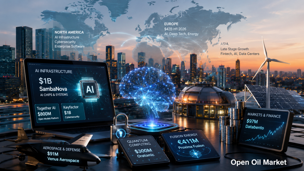 Startup and Venture Investment News July 13, 2026: AI, Cybersecurity, and Deep Tech