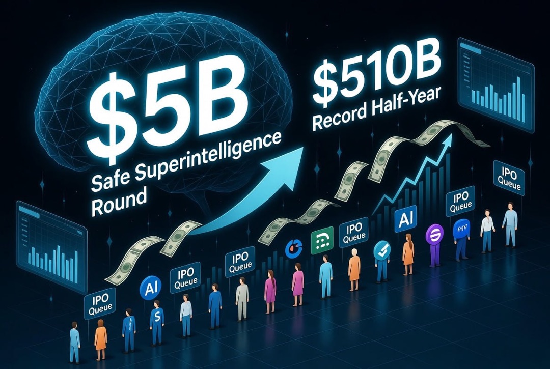 Startup and Venture Investment News — Tuesday, August 4, 2026: Safe Superintelligence Round of $5 Billion, Record $510 Billion and Queue of AI Giants for IPO