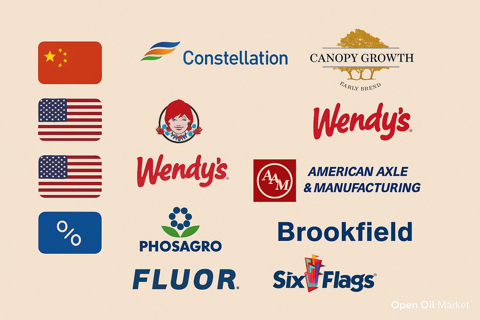 Economic Events and Corporate Reports - Friday, November 7, 2025: U.S. Non-Farm Payrolls, China's Trade Balance, and Reports from Constellation, Wendy’s, Six Flags