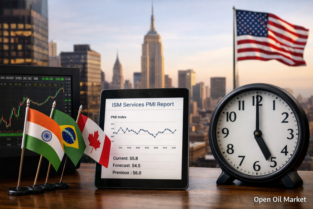 Economic Events and Corporate Reports April 6, 2026: Services PMI, ISM USA, and Global Markets